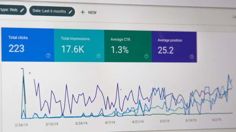 Conversion Rate Optimization